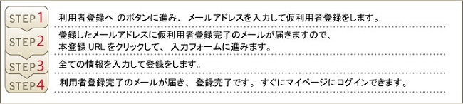 利用者登録の流れ